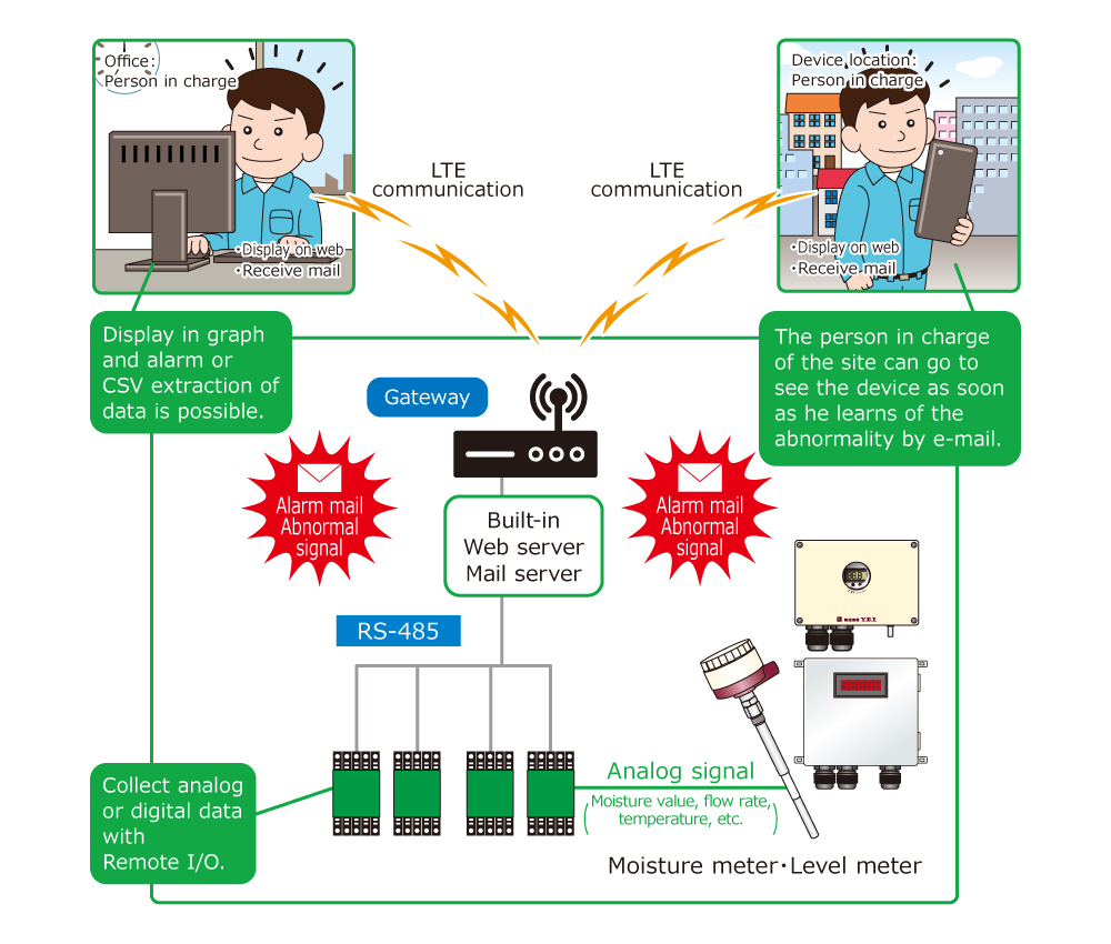 Maintenance＆Remote monitoring