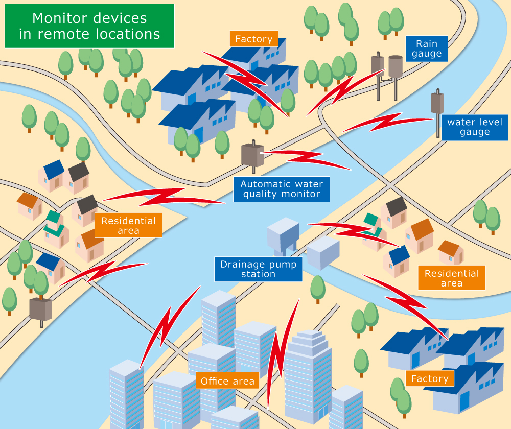 Remote monitoring