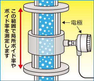 静電容量式