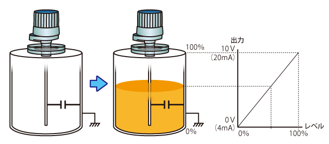 LB-110 Operating principle