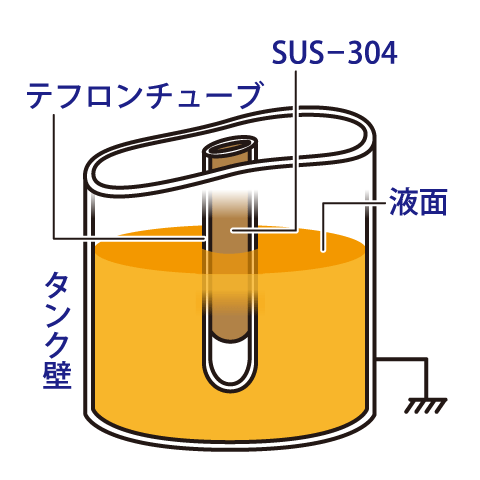 測定物が導電性物質の場合：（株）Y.E.I.・大阪
