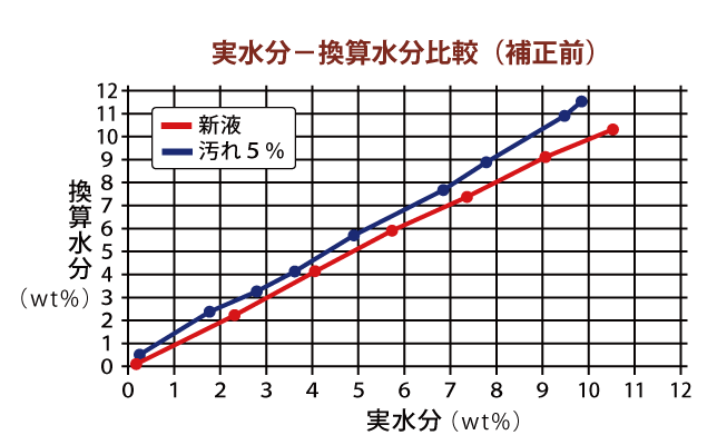 113N機能説明グラフ1：（株）Y.E.I.・大阪