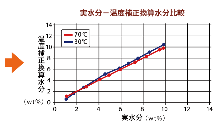 113N機能説明グラフ4：（株）Y.E.I.・大阪